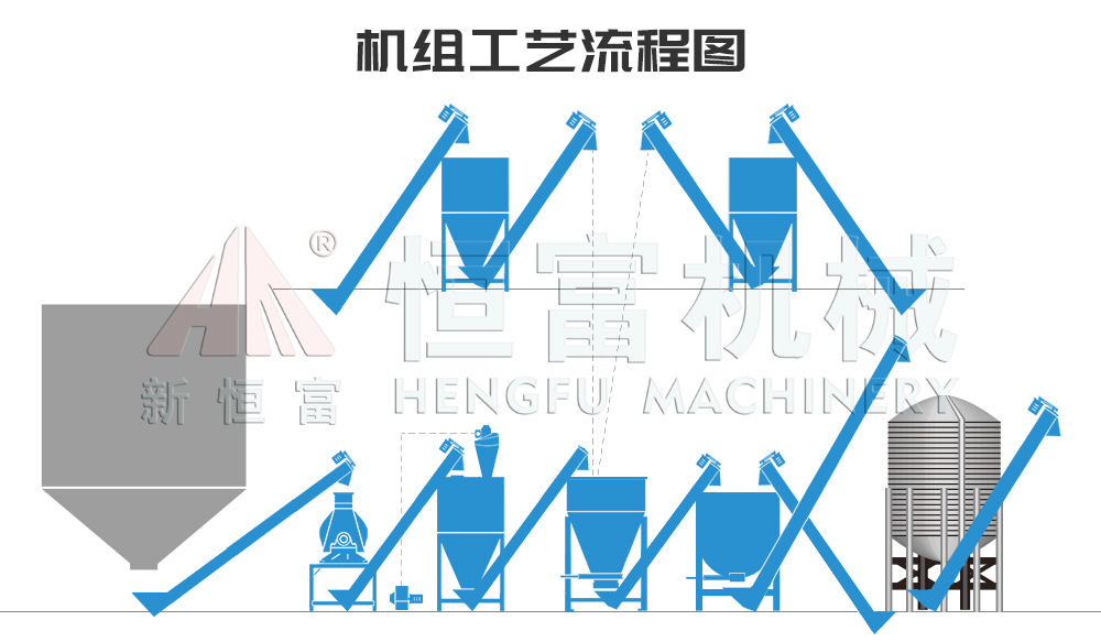流程图
