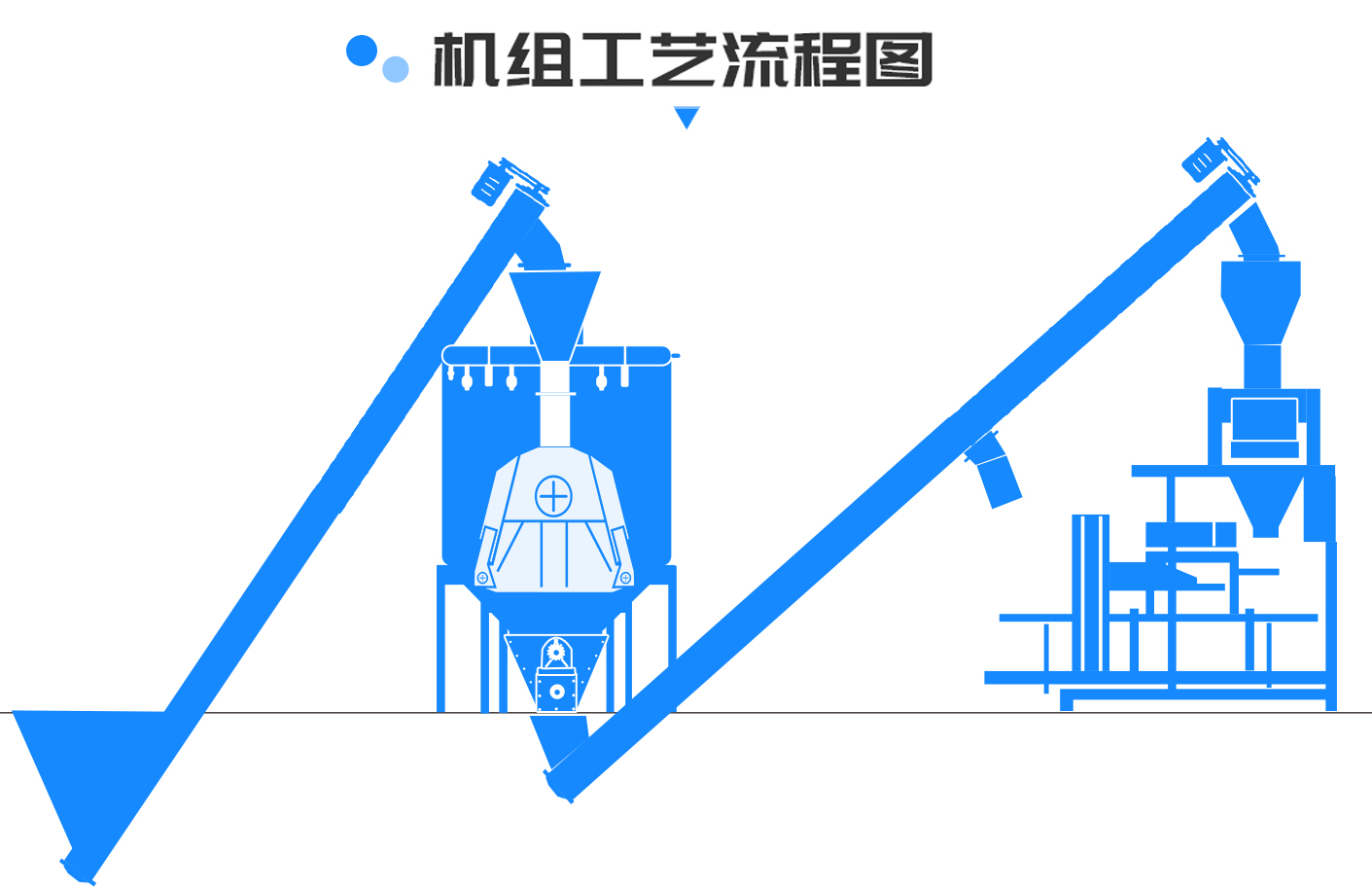 流程
