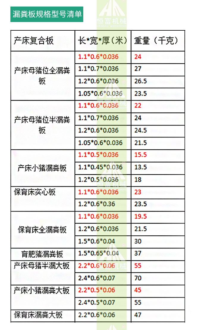 漏粪板详情_04