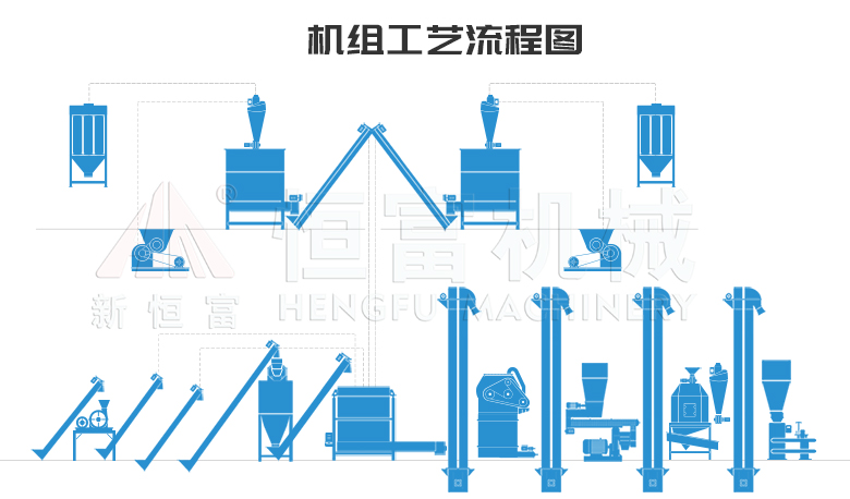 流程
