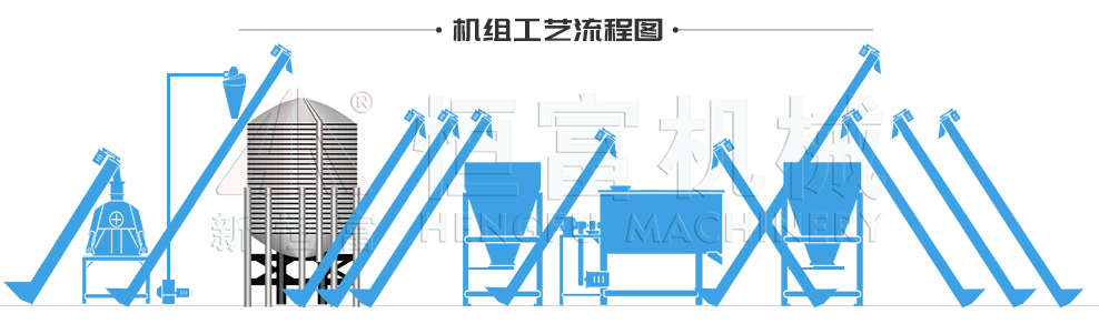流程图