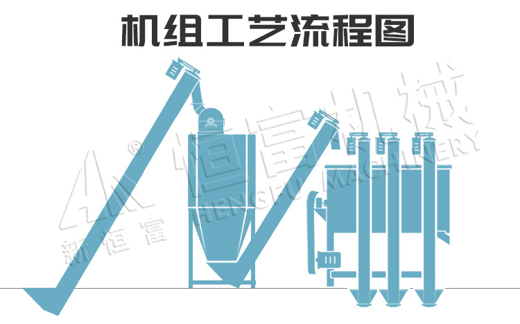 流程图