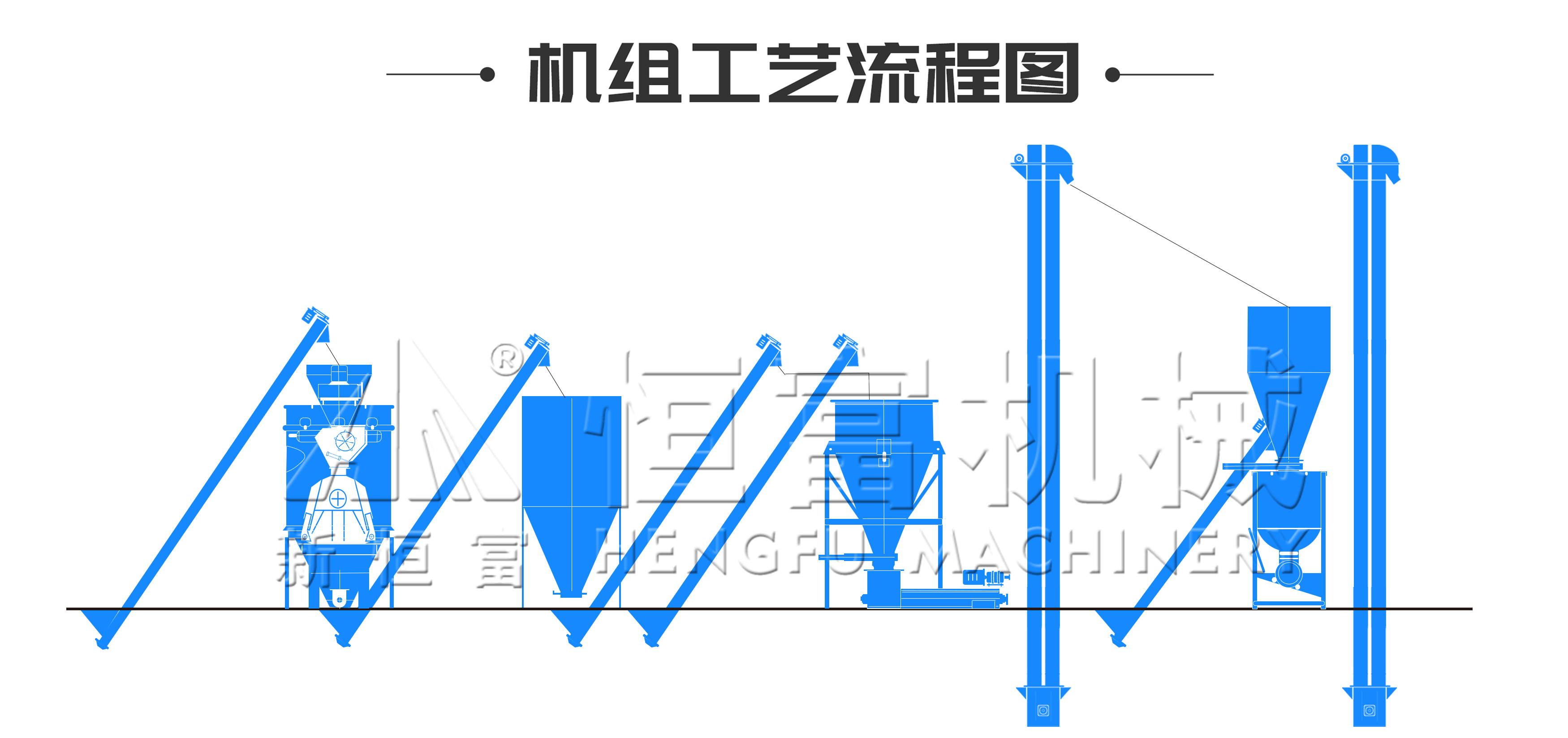 流程